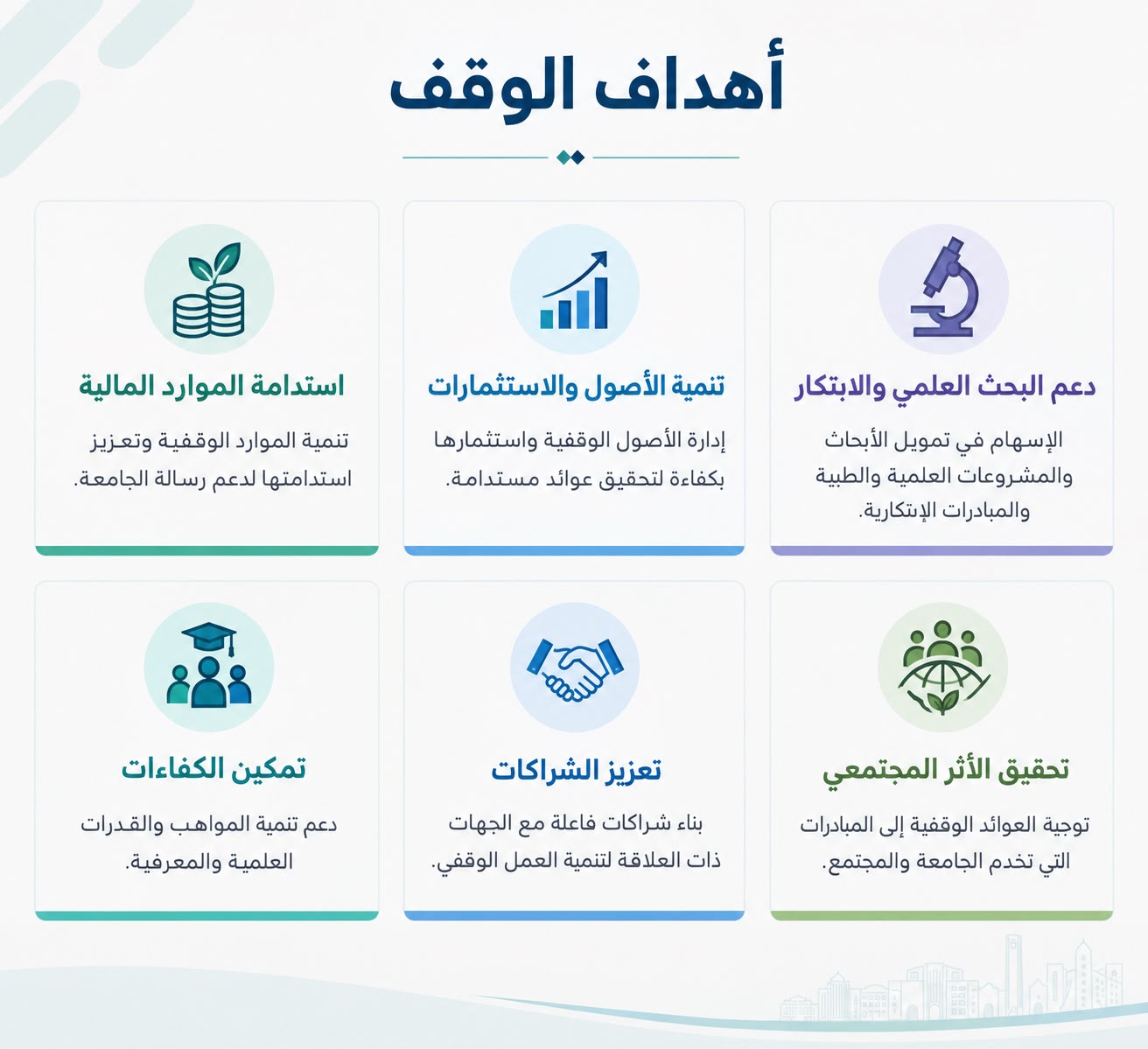 أهداف الوقف 
